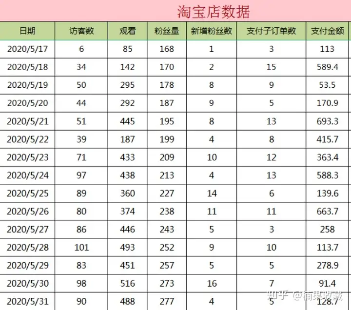 盲目扩张、半年亏损百万,我在直播带货踩的那些坑