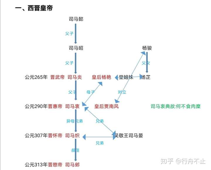 八王之乱该叫爷叔兄弟抢我地儿