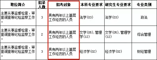 æŠ€å·§ ä¸Šæµ·å¸‚è€ƒé¢è¯•æŠ¥å²—å¦‚ä½•é€‰åˆ°æœ€å¿ƒä»ªçš„å²—ä½ çŸ¥ä¹Ž