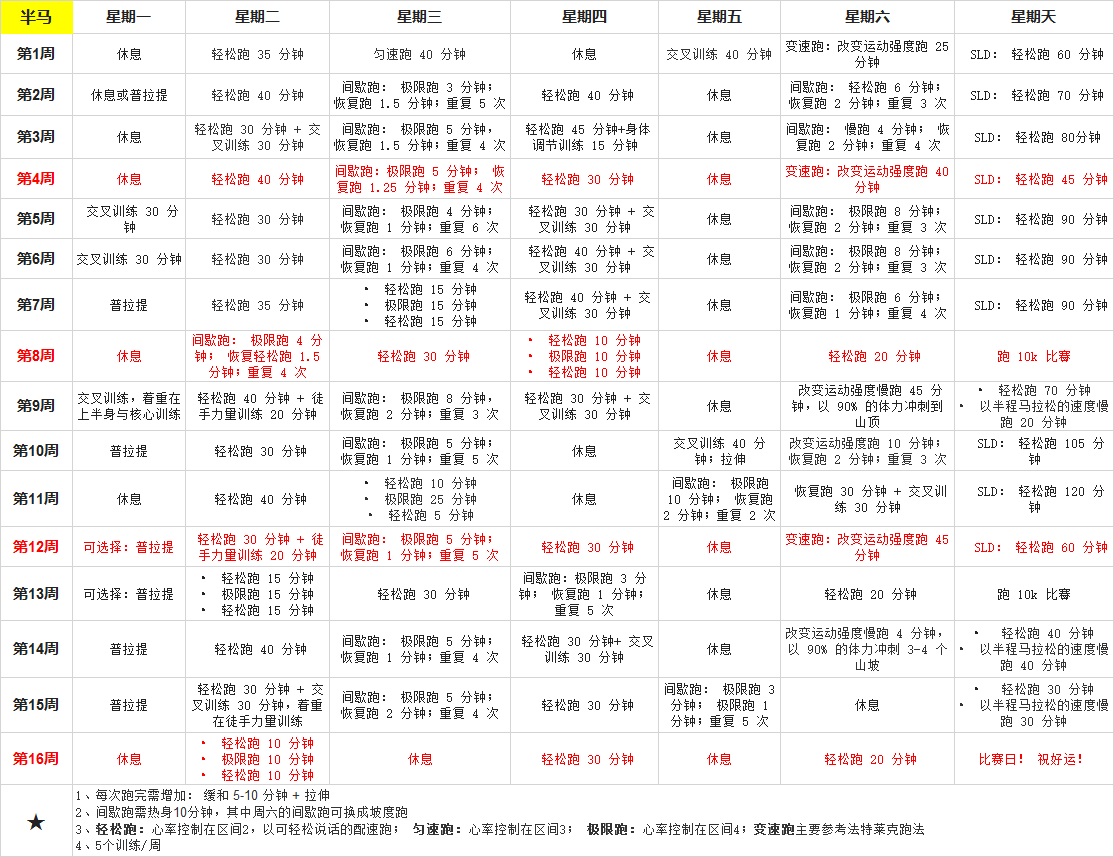 十公里 半马 全马训练计划 跑步入门 知乎