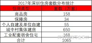 2020深圳小产权房最新消息图片（深圳700万套“小产权房”将何去何从）