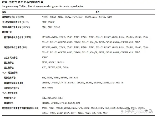 成都助孕电话（中国男性生殖基因检测标准与专家共识）