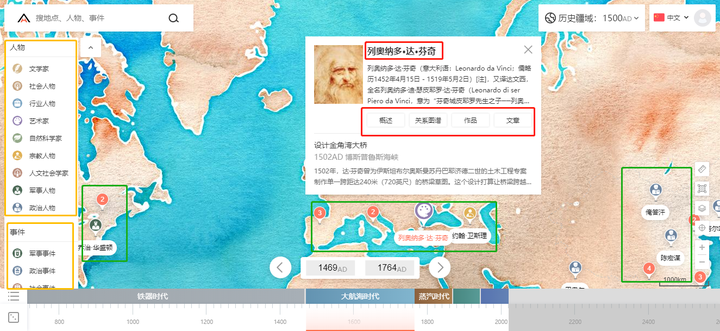 全历史