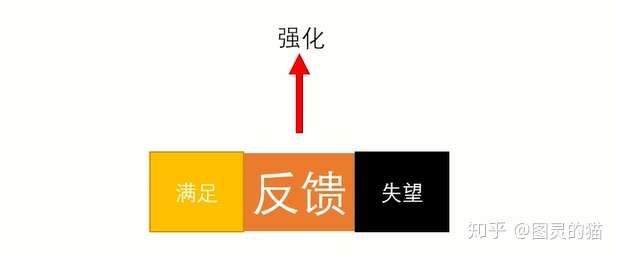 如何让自己像打王者荣耀一样发了疯的学习?-知社