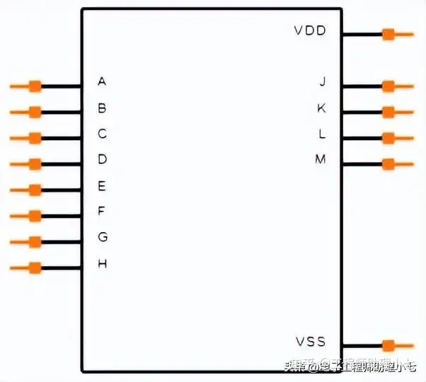 CD4011芯片功能介绍，CD4011引脚图及作用，一文教你读懂CD4011