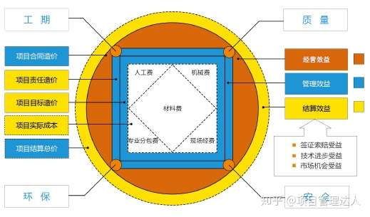 乐建工程宝 浅谈工程成本管理的现状与对策 知乎