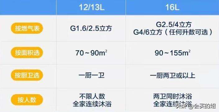 燃气热水器排行榜十大名牌 国内燃气灶排名前十名的品牌