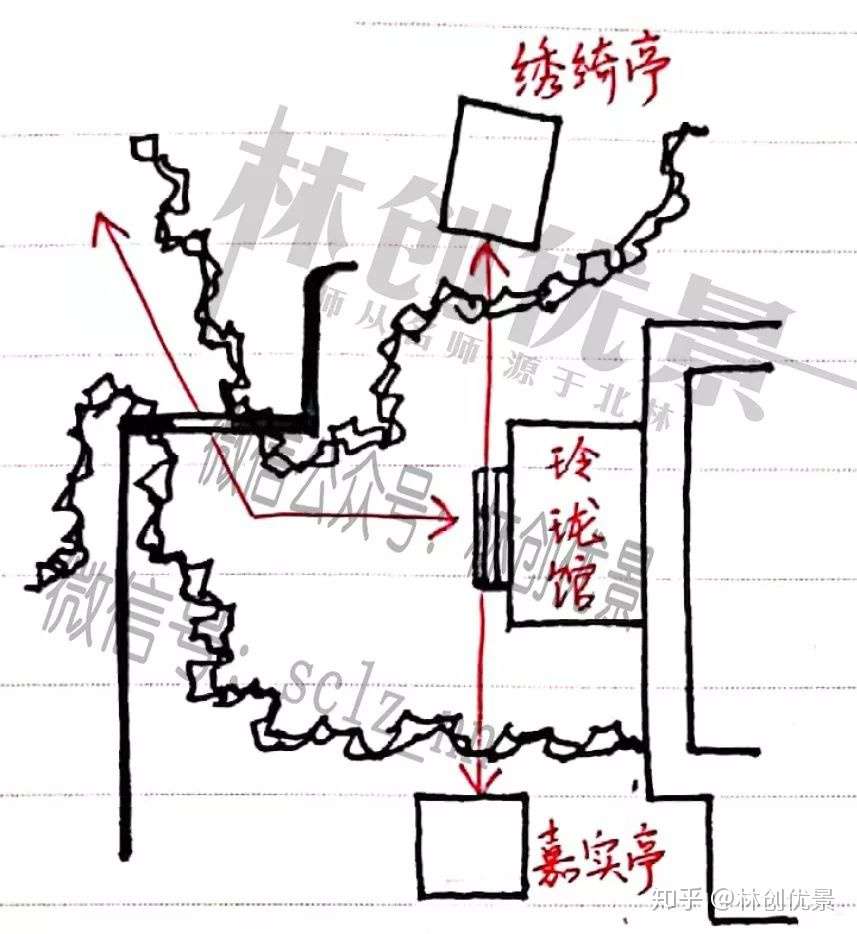 游学笔记 拙政园 拙补以勤留诗酒 政余自暇成文章 知乎