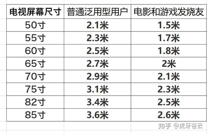荣耀智慧屏x165和tcl75v2如何选择