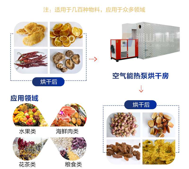 花茶行业开拓年轻消费新市场 花茶烘干设备或将带来助力 知乎