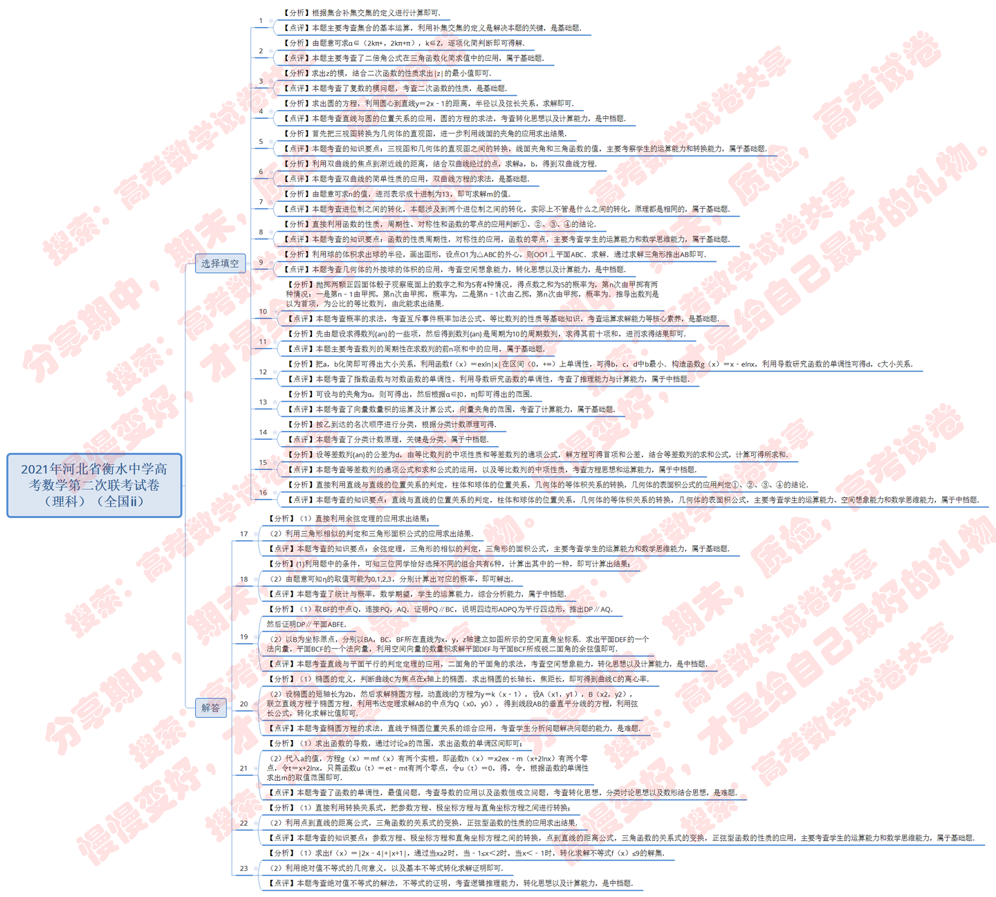 21年河北省衡水中学高考数学第二次联考试卷 理科 全国 知乎