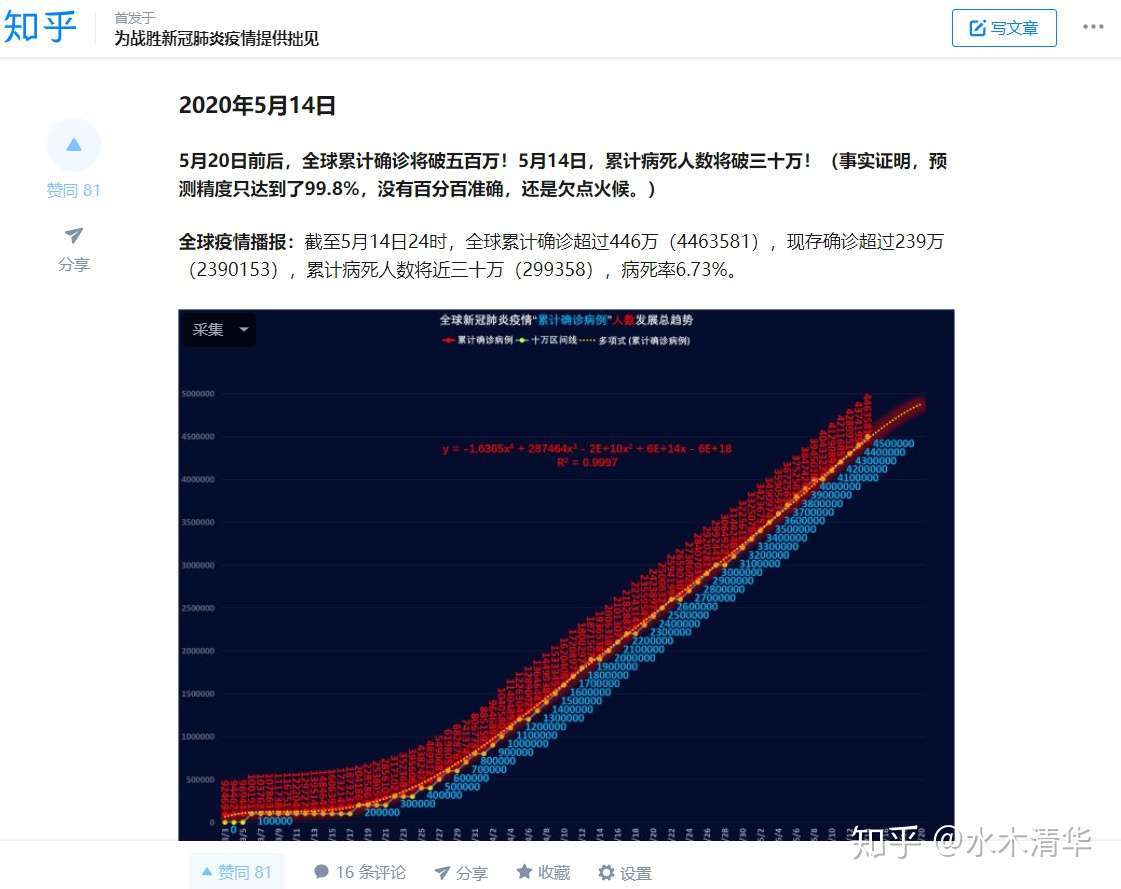 全球新冠肺炎疫情最新跟踪 知乎