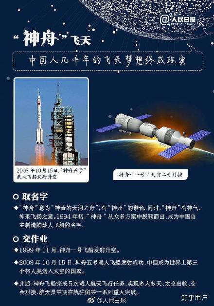 中国各种航天器的名字都是怎么决定的?