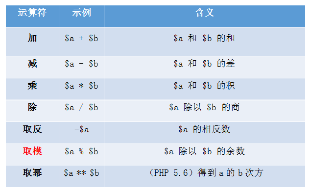 §8.PHP运算符