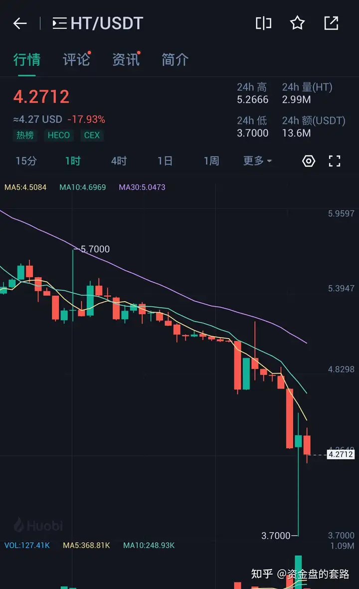 抓紧提现,孙割挪用火币资产存在爆雷风险