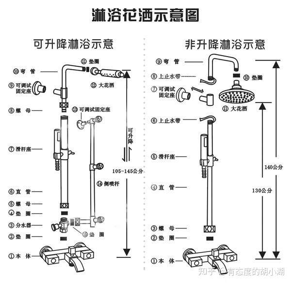 花洒怎么选选购淋浴花洒套装要注意哪些有什么好的品牌或型号推荐神