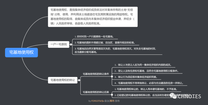 chnotes,我期待與你交流探討 開啟音樂閱讀更有feel喲~ 致橡樹 程天意