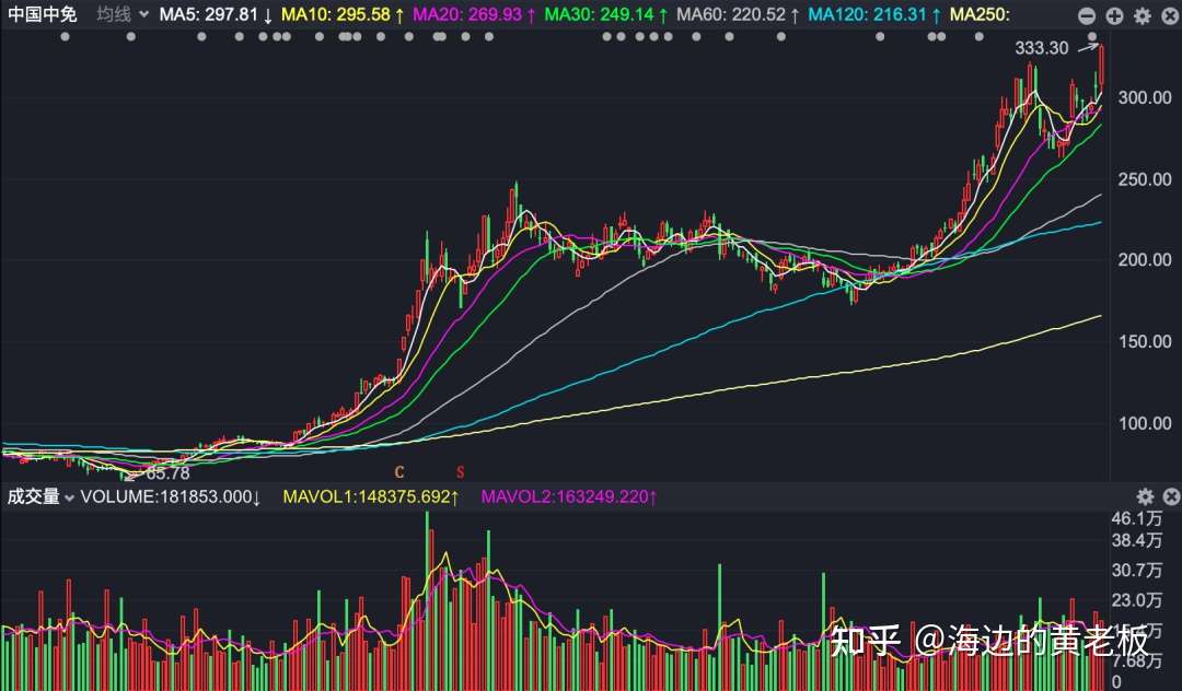 关于抱团 你必须知道的两个特性 知乎