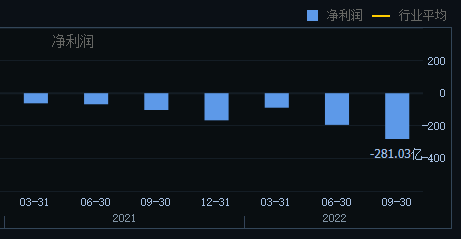 2022年倒闭最多的行业 2023年会更难熬吗？