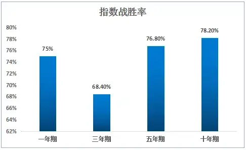 基金盈利50多万的老司机,手把手教你基金如何赚钱