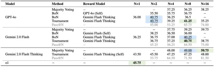 ICML 2025 Spotlight | 多模态大模型暴露短板？EMMA基准深度揭秘多模态推理能力