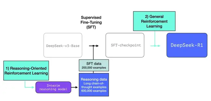 关于DeepSeek部署的一切，都在这里