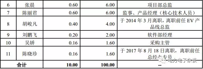 又一家新能源汽車電力電子企業(yè)要上市了