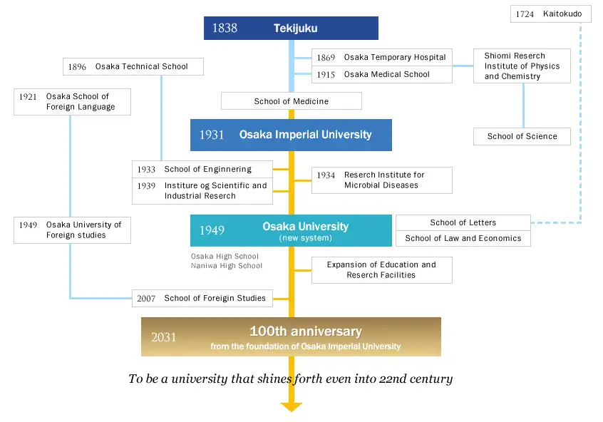 日本SGU留学-大阪大学本科SGU全英文申请，HUS项目申请条件- 知乎