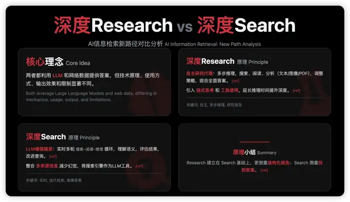 AI编程把代码玩没了，真1句中文生成App的时刻来了