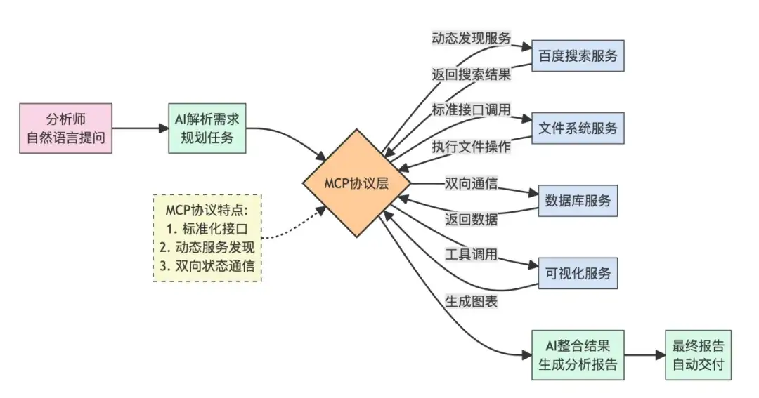 我用大模型砌“屎山雕花”：5天肝出几万行代码！产品经理的AI编程翻车记