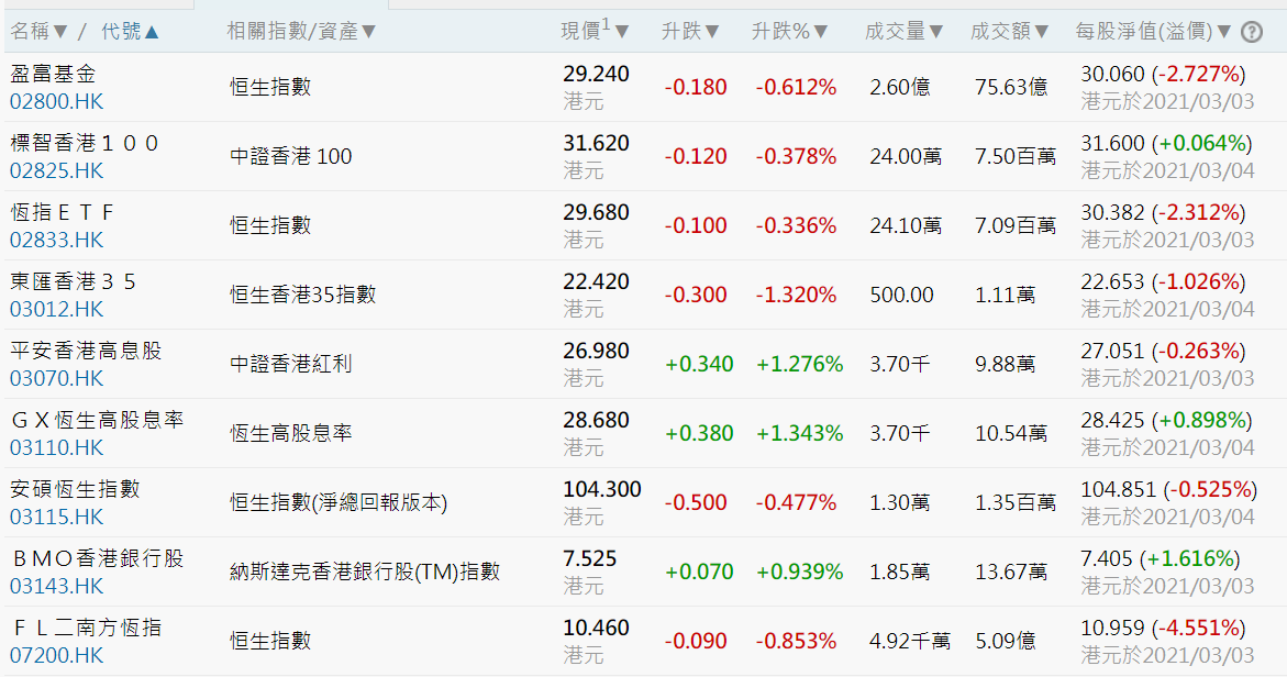 港股etf投资选择 港股常用etf 港股指数基金选择 知乎