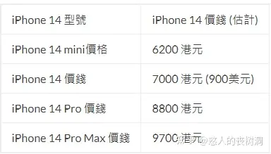 iPhone 14 上市時間什麼時候出? iPhone 14顏色規格及價錢 ？-QQ1000资源网
