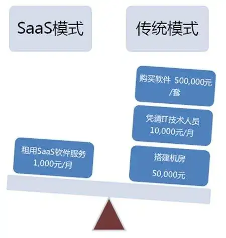 想找一个企业管理系统,哪个好用?3 想找一个企业管理系统,哪个好用?