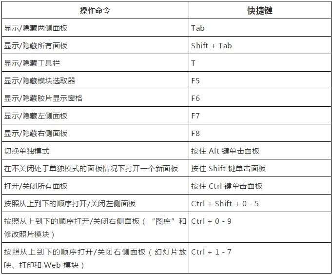 Lightroom Lr 快捷键大全19版 知乎