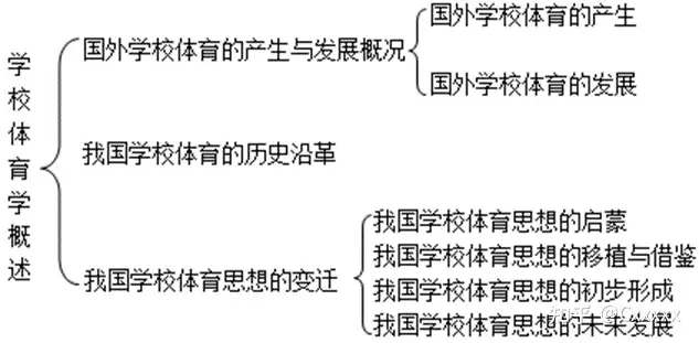 整体操法中等講座』(二)/S41〜 早い者勝ち 20748円引き nods.gov.ag