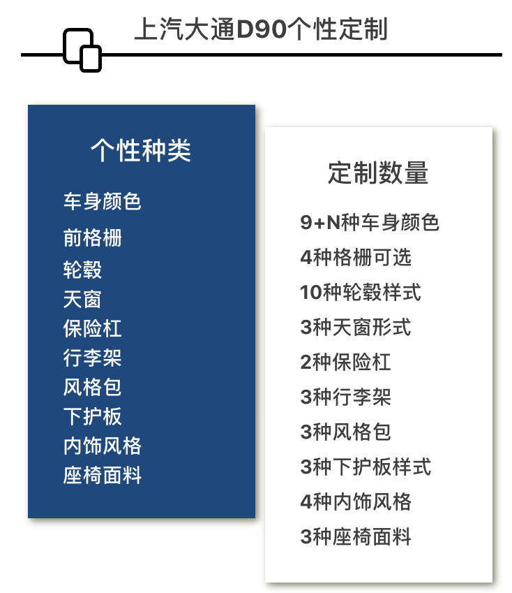 上汽大通 私人定制任我行 知乎