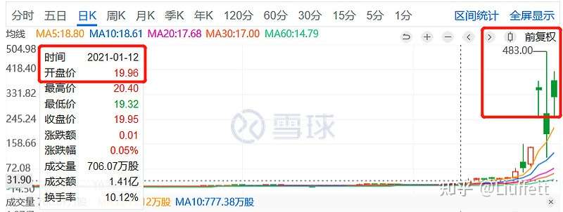 1 从几天上涨几十倍到旁氏骗局的崩溃 知乎