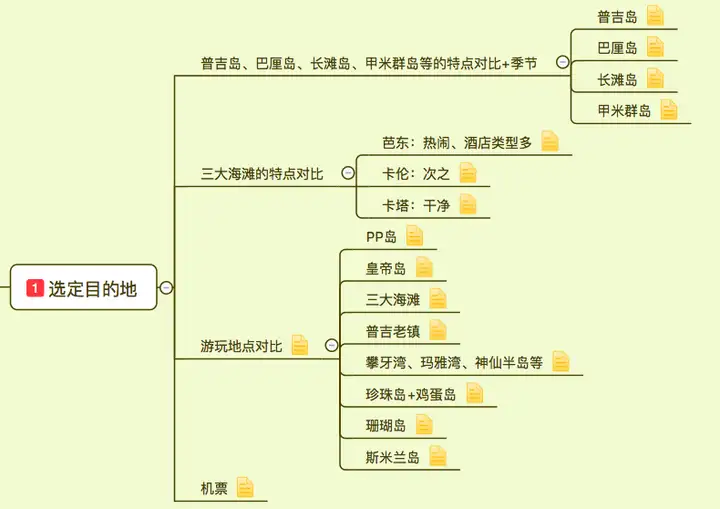 第一次普吉岛自由行完全超详细攻略
