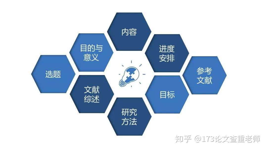 教你如何轻松搞定开题报告 知乎