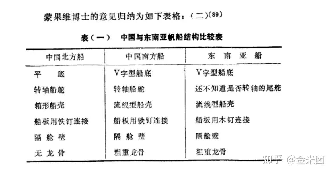 近代亚洲航海史研究中的船型翻译变位问题 知乎