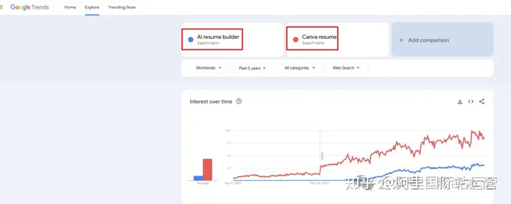 小白如何使用 Google Trends