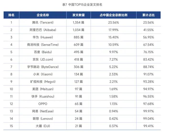 刚刚，全球AI人才榜单首次曝光，华人撑起半边天，DeepSeek无人上榜