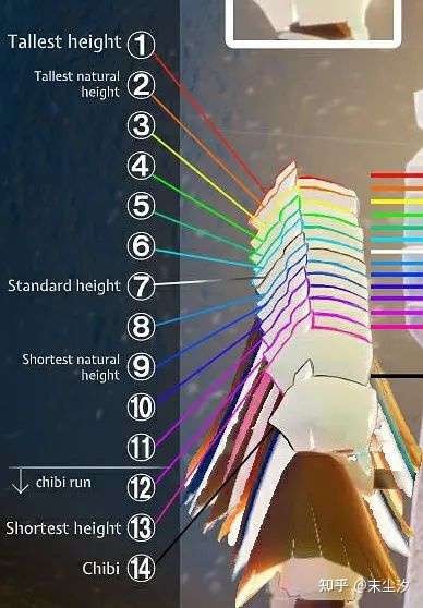 光遇我这是几号身高有没有大佬知道