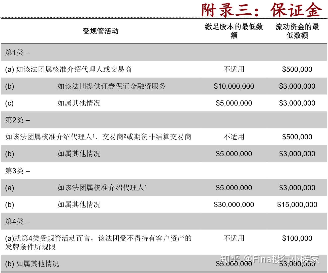 香港sfc监管下1 10号金融证券牌照收购及申请 知乎