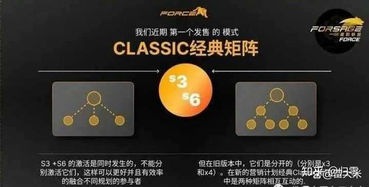 图片[15]-原力米宇宙 Meta force 静态挣米详解-315首码项目网