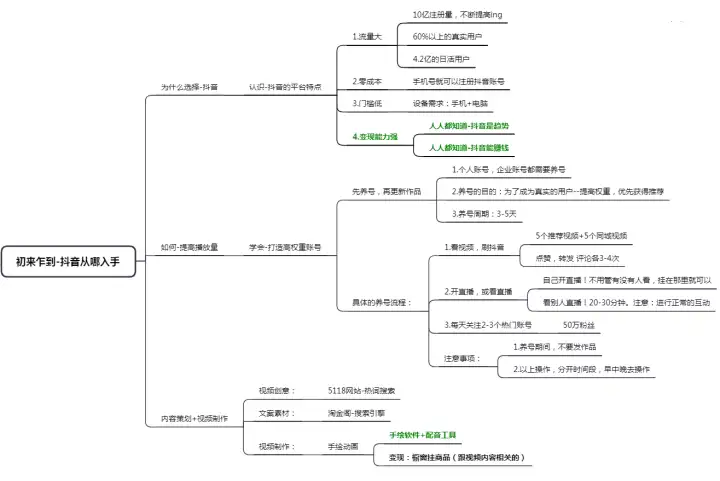 抖音是不是靠下载量挣钱，抖音的下载量能挣钱吗(图3)