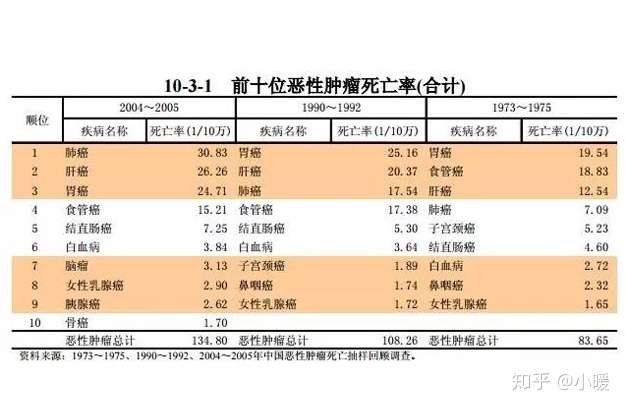 症治疗贵吗 常见恶性肿瘤治疗费用是多少 知乎