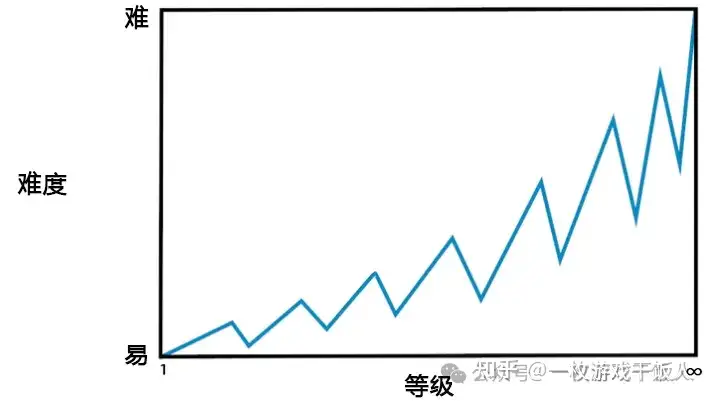游戏难度节奏：提升玩家体验的关键要素