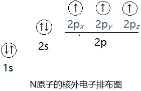 原子核外電子的排布規律 - 知乎