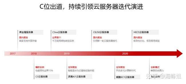 服务器解决方案：轻松构建您的在线平台「“服务器”」  第1张